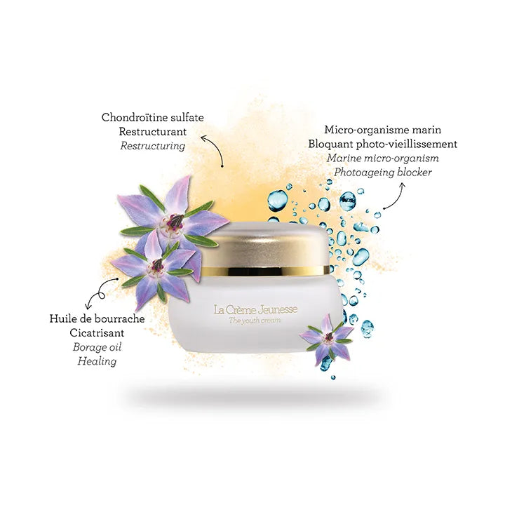 Gernetic-la-creme-jeunesse